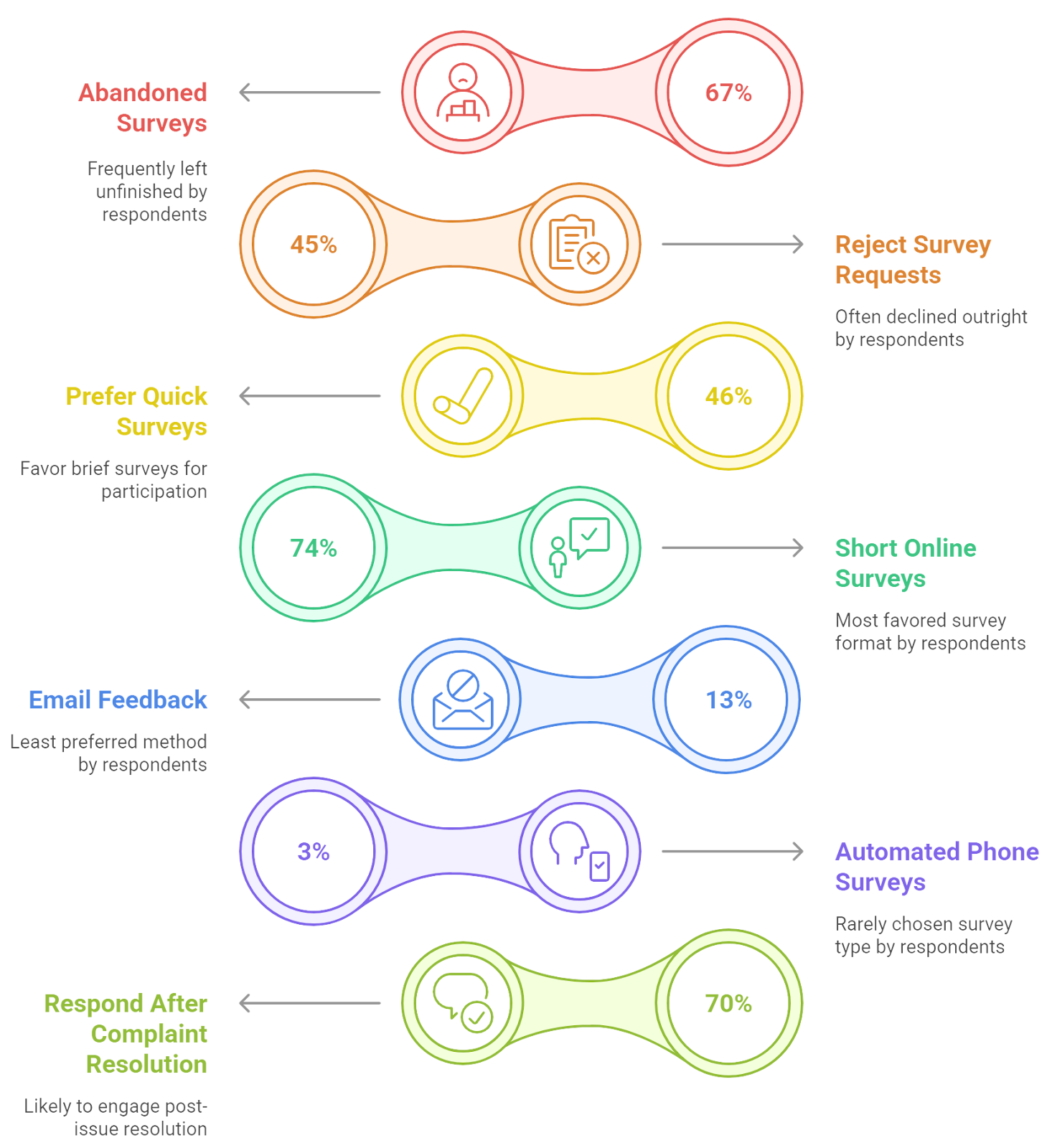 This image contains various statistics regarding feedback systems like rejections, preference, timing.