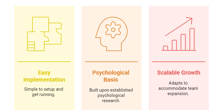 infographic showing the benefits of using Confiscore.com, a psychology tool that helps any measure and monitor confidence.